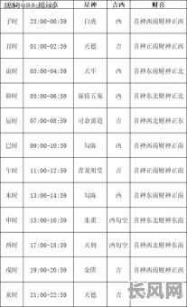 11月搬家最佳黄道吉日推荐及查询指南