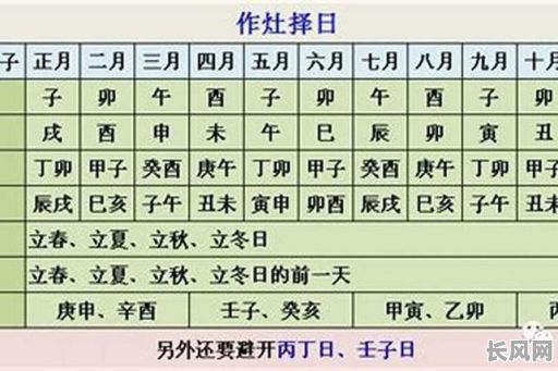 2025年安灶吉日查询:精选全年最佳安灶吉时推荐