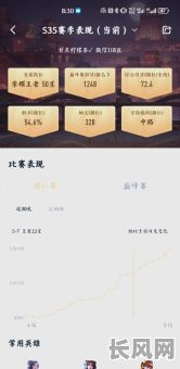 寻找王者荣耀上分吉日,把握最佳游戏时机,助你轻松提升段位