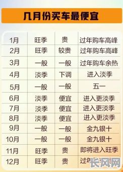 7月份买车最佳吉日推荐,助您选个好时机购车