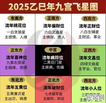 2025年5月求财吉日推荐及选择指南