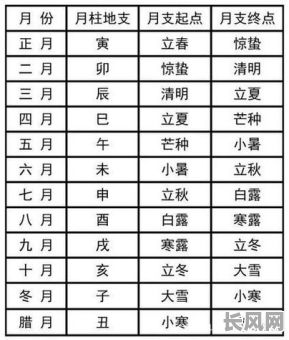5月黄道吉日一览表：精选全年吉日，助您趋吉避凶，把握运势！