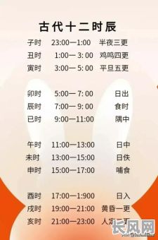 寻找鸡宝宝6月出生吉日：最佳出生选择与吉祥时辰推荐