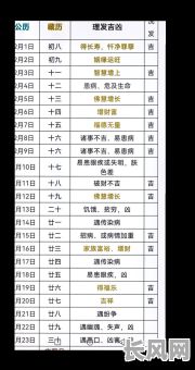 2025年剪头吉日吉日：精选全年最佳理发吉日，助您焕新形象！